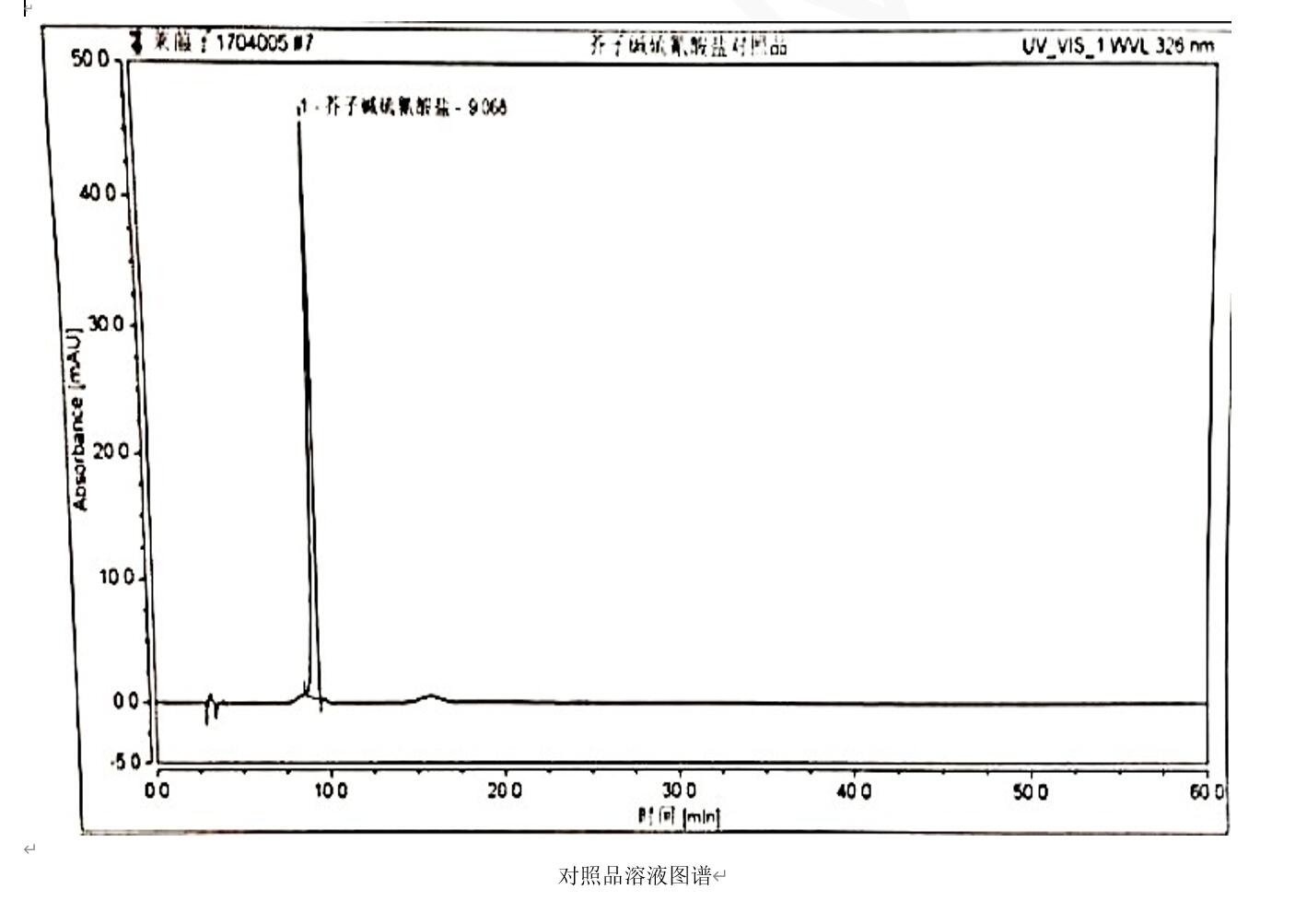 Titank色谱柱对莱菔子中芥子碱硫氰酸盐的测定
