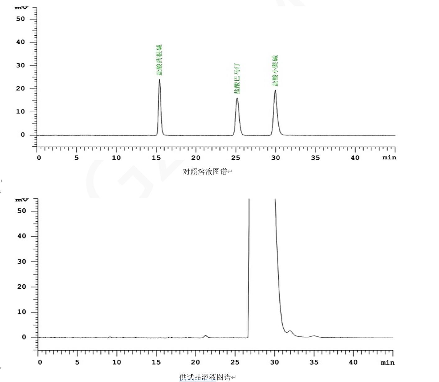 Titank色谱柱对盐酸小檗碱的有关物质的色谱分离