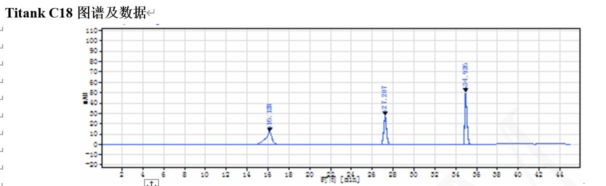 菲罗门柱子对发酵冬虫夏草菌粉中尿苷、鸟苷与腺苷的色谱分析检测