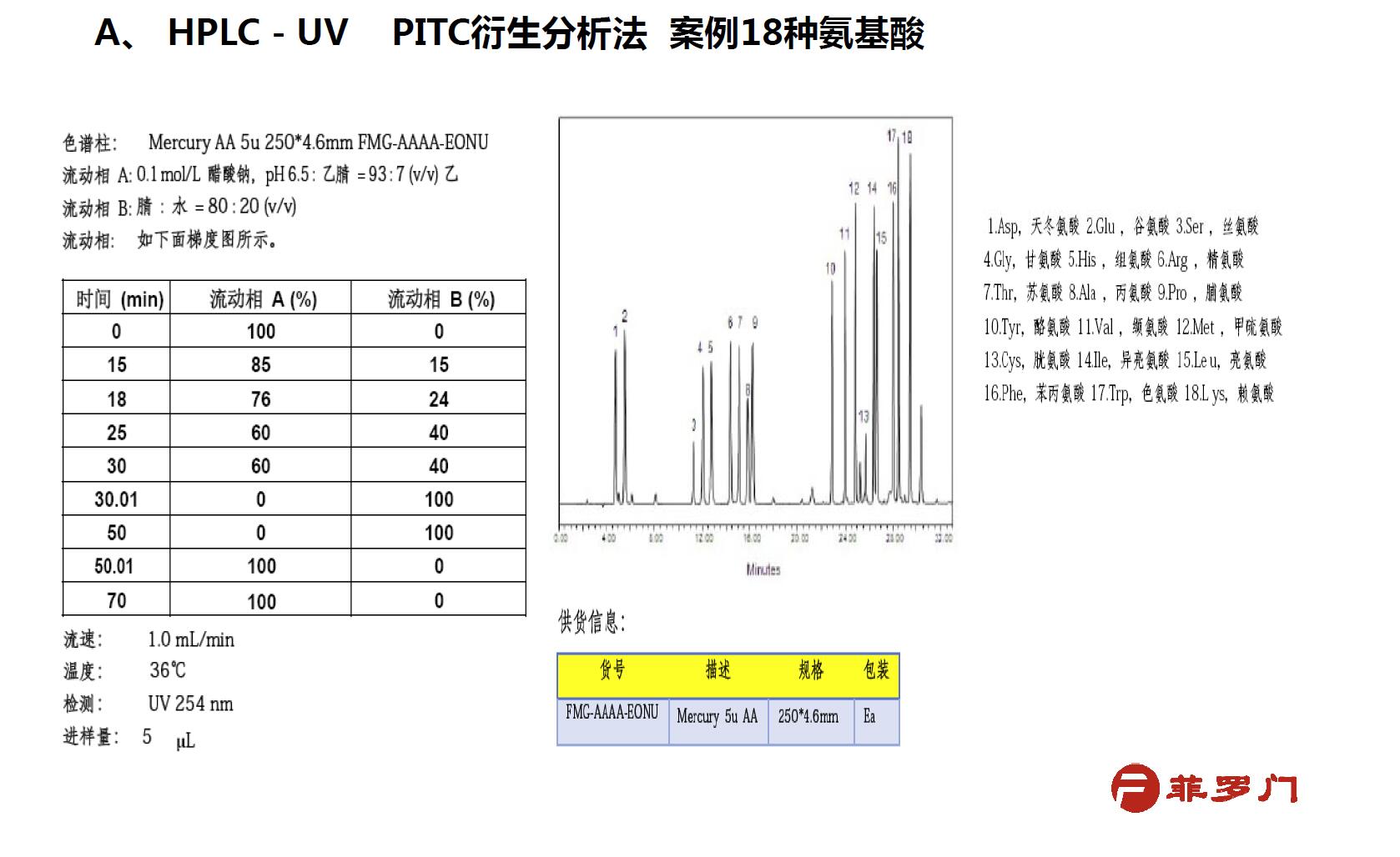 HPLC－UV PITC衍生分析法案例18种氨基酸