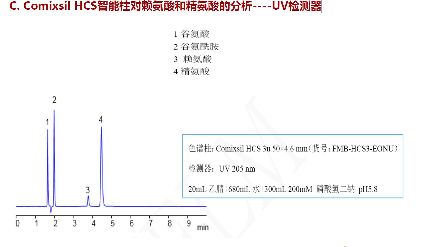 Comixsil HCS智能柱对赖氨酸和精氨酸的分析----UV检测器