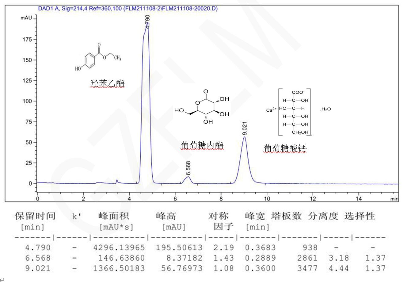 HPLC混合模式色谱柱分析葡萄糖酸钙溶液