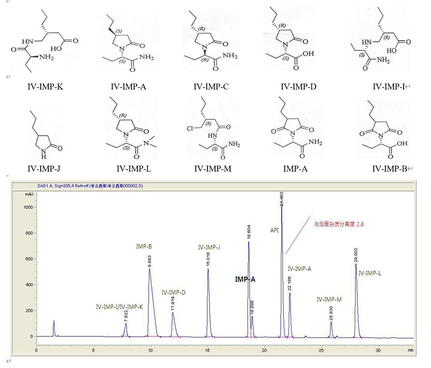 UHPLC布立西坦与杂质的色谱分离的方法